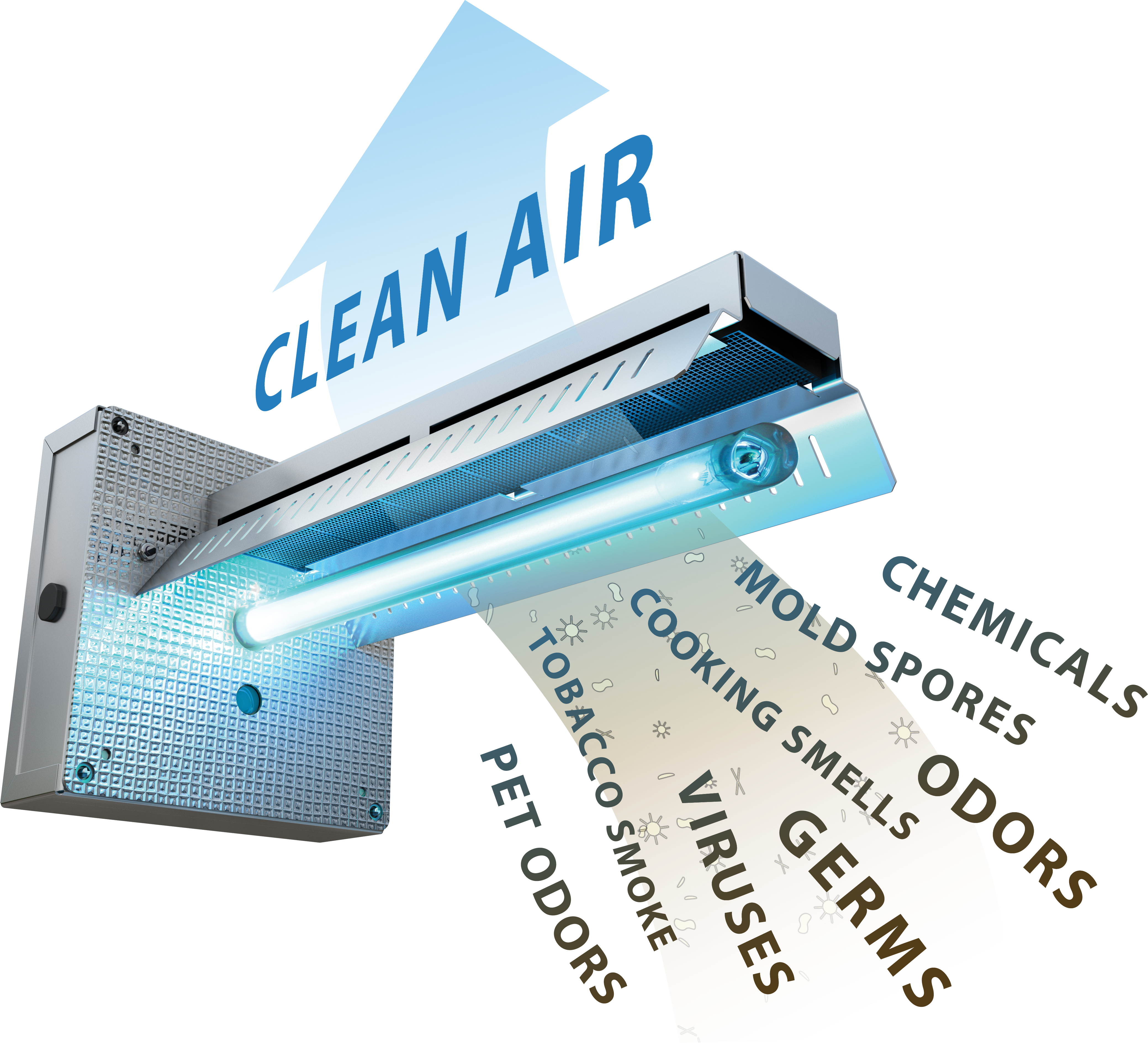 Allergy-Eliminator-flow Allergy-Eliminator-flow